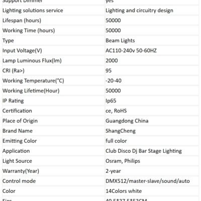295W Beam Light（Aperture version）