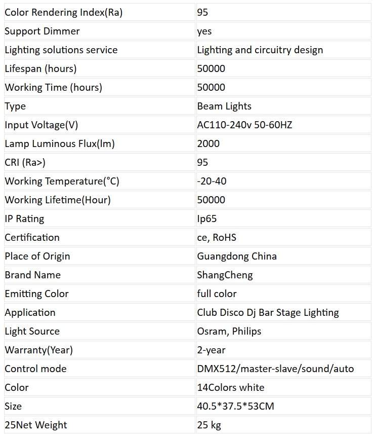 295W Beam Light（Aperture version）